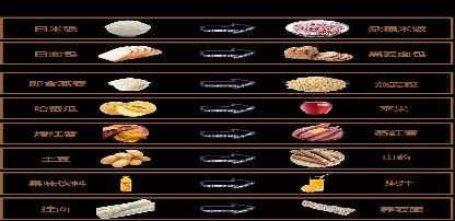 食物替换法